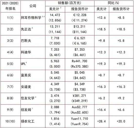 全球農藥20強1.jpg