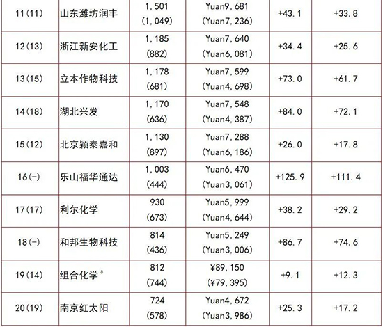 全球農藥20強2.jpg