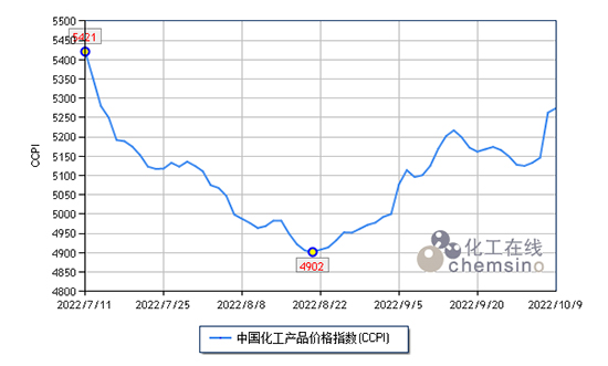 原油大漲1.jpg