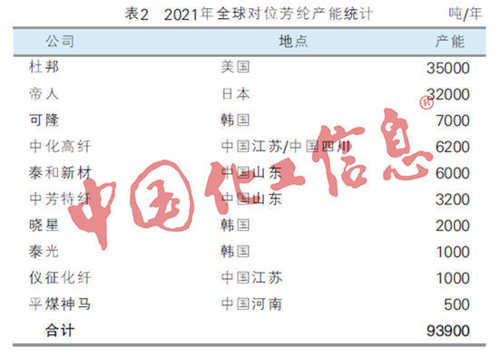 芳綸2.jpg
