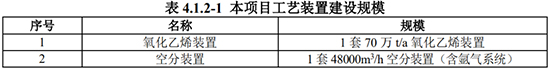 衛(wèi)星化學(xué)2.jpg