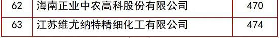 農(nóng)藥排行8.jpg
