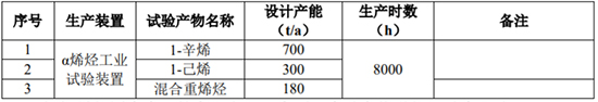 衛星化學1.jpg