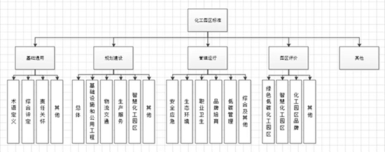 化工園區標準化1.jpg