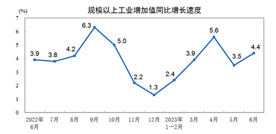 國家統計圖1.jpg