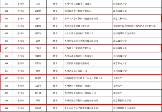 太倉港區科技副總1.jpg