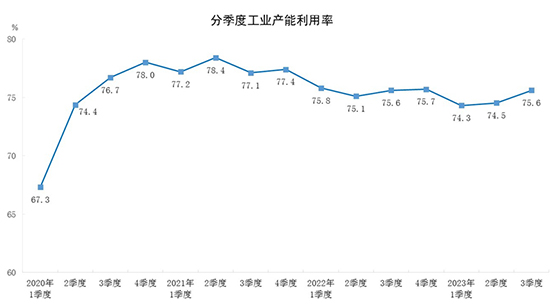 工業產能圖1.jpg
