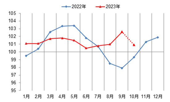 指數(shù)報告1.jpg