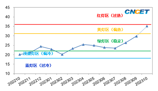 指數(shù)報告2.jpg