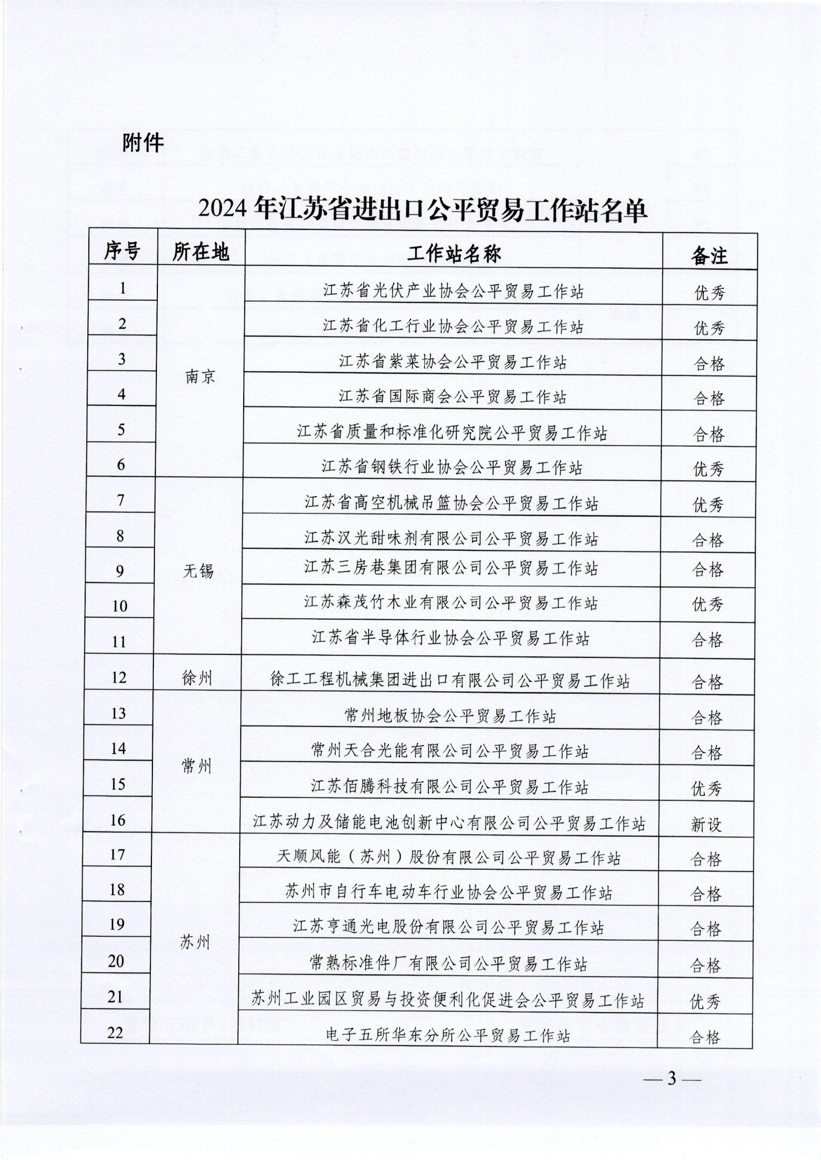 江蘇省商務廳關于確定2024年江蘇省進出口公平貿易工作站的通知（蘇商公平〔2024〕11號）_頁面_3.jpg