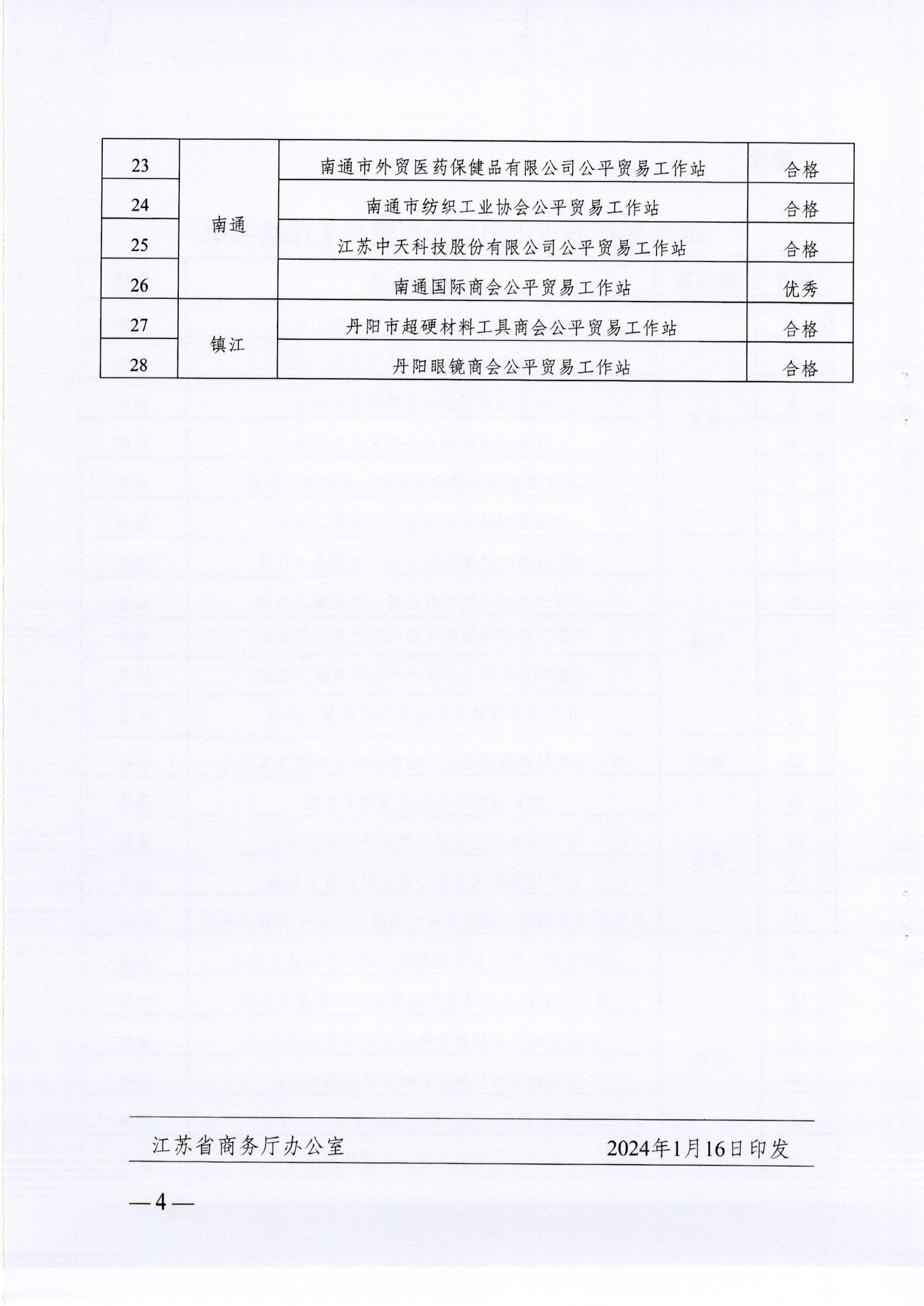 江蘇省商務廳關于確定2024年江蘇省進出口公平貿易工作站的通知（蘇商公平〔2024〕11號）_頁面_4.jpg