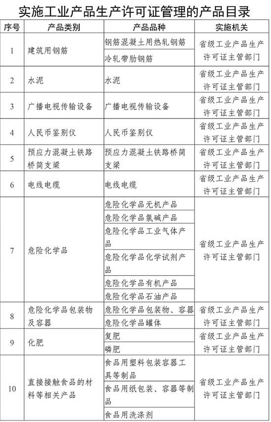 生產(chǎn)許可1.jpg