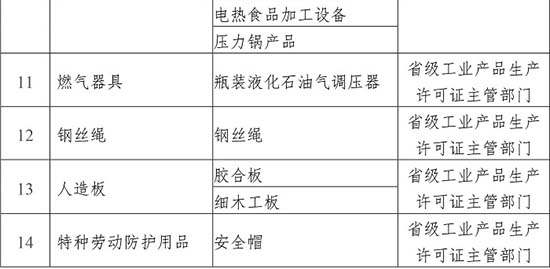 生產(chǎn)許可2.jpg