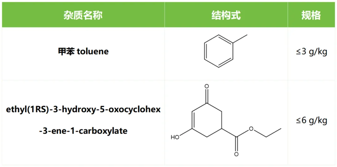 新增雜質(zhì)信息