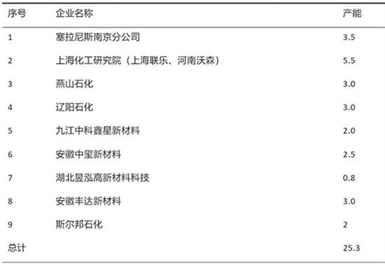 高端聚烯烴3.jpg