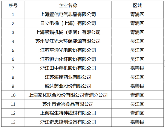 長三角1.jpg