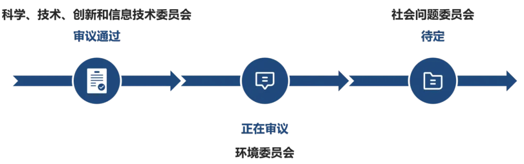 巴西化學品法規審議進度
