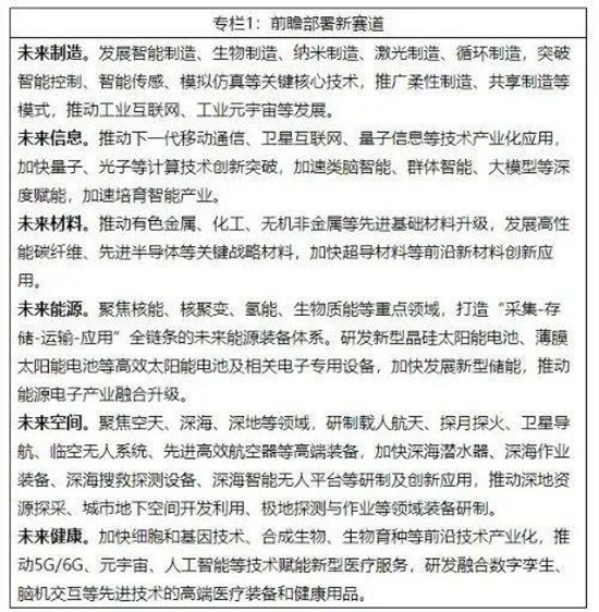 工信部未來產業1.jpg
