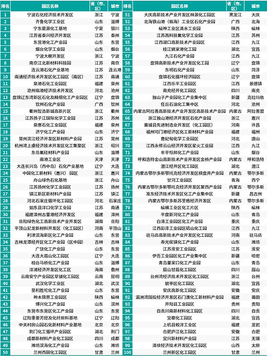 化工園區百強1.jpg
