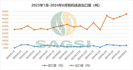有機硅1.jpg
