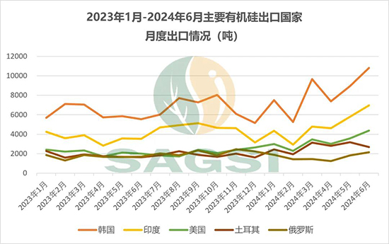 有機硅3.jpg