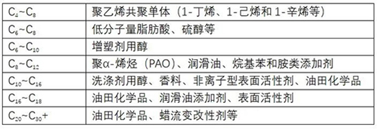 α-烯烴1.jpg