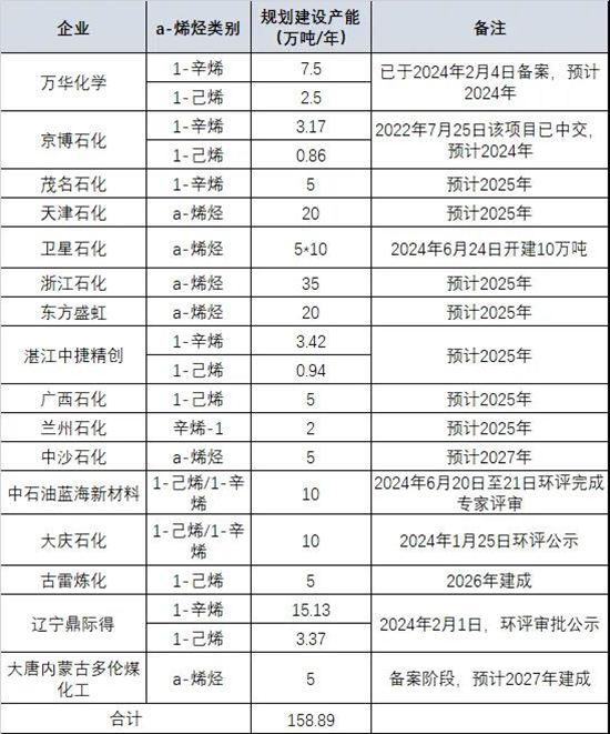 α-烯烴2.jpg