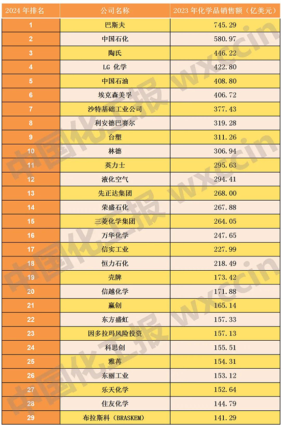 化工50強(qiáng)1.jpg