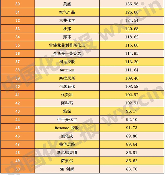 化工50強(qiáng)2.jpg