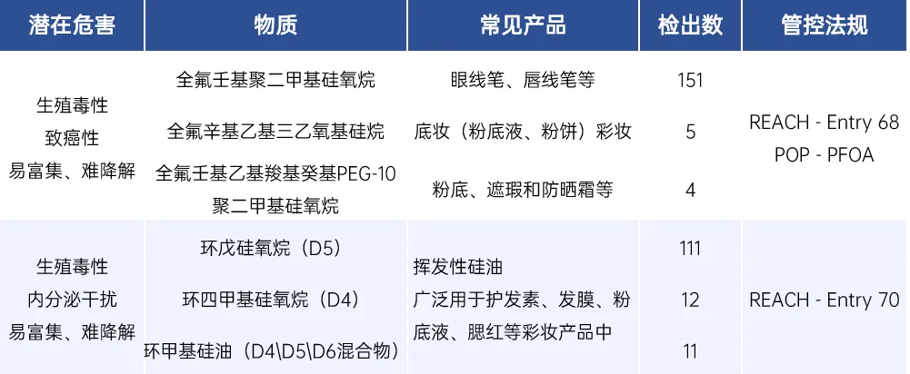 歐盟執法檢查概況