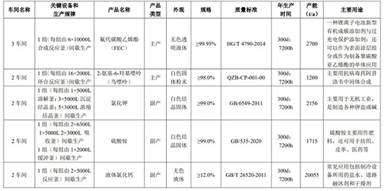 投資一億1.jpg