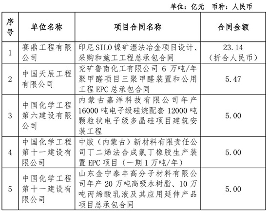 中國化學1.jpg
