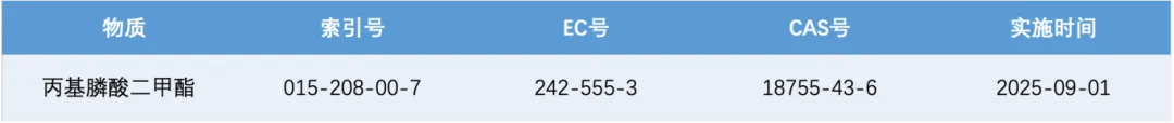 新增1項致突變1B類物質(zhì)