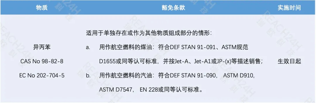 異丙苯特定用途的豁免