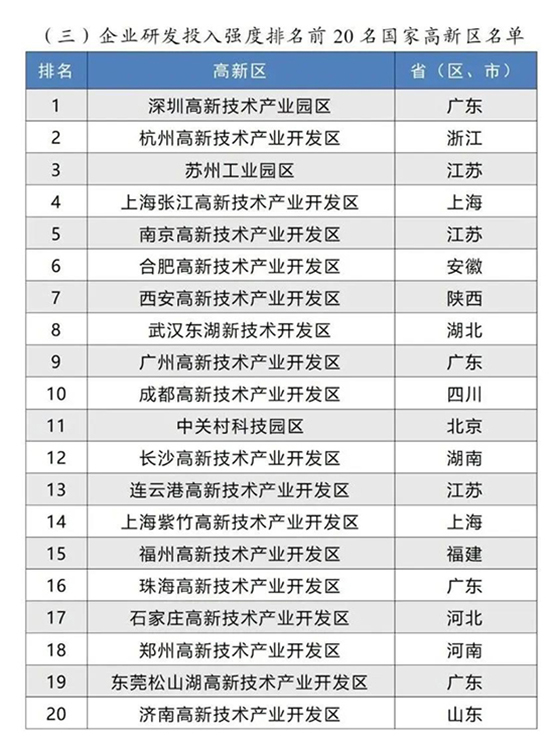 高新區排名4.jpg