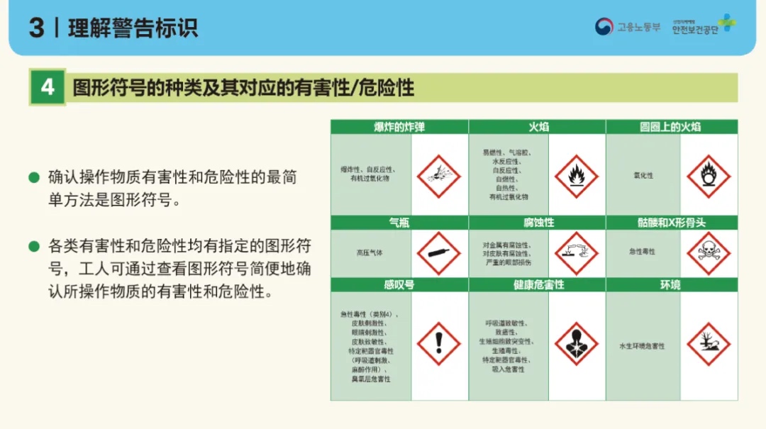 MSDS警告標識