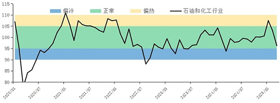 石油化工業3.jpg