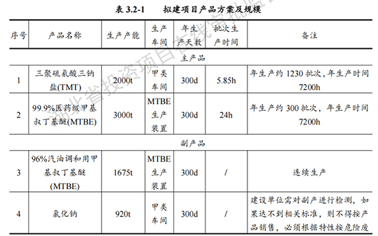 投資2億2.jpg