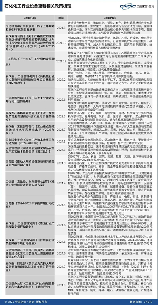 石化化工行業(yè)設(shè)備更新1.jpg
