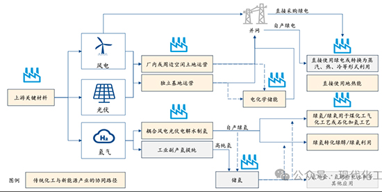 傳統(tǒng)化工1.jpg