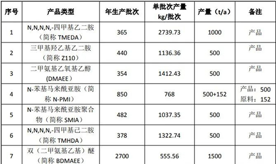 投資6億1.jpg