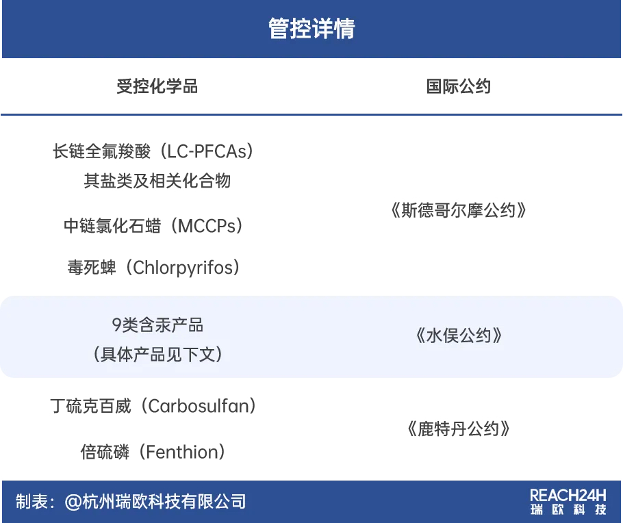 新加坡化學品管控詳情