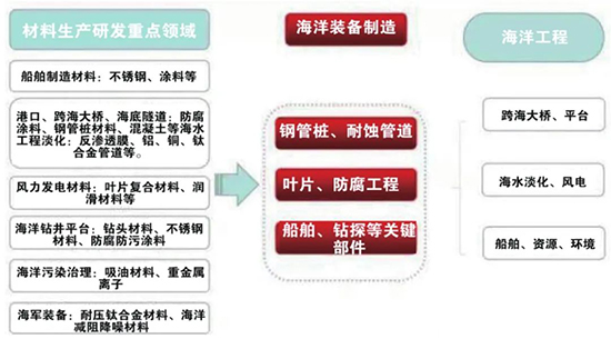 海洋經濟1.jpg