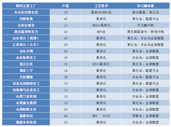 己內(nèi)酰胺表1.jpg