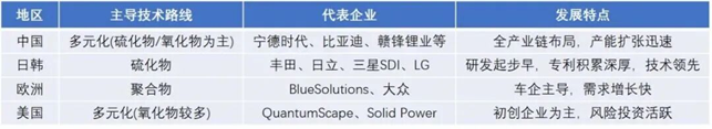 固態電池1.png