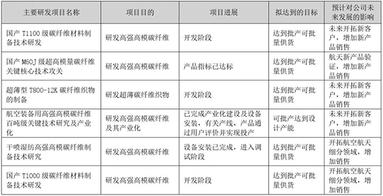 技術突破1.jpg