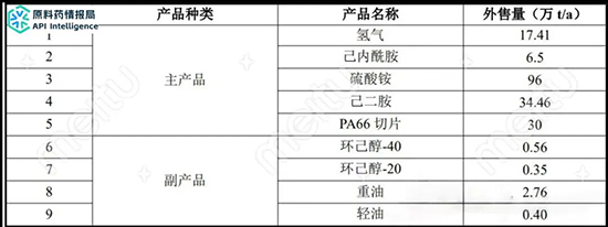 投資152億1.jpg