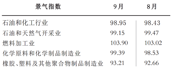 9月化工2.png