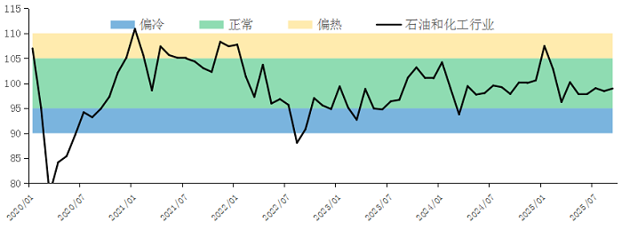 9月化工3.png