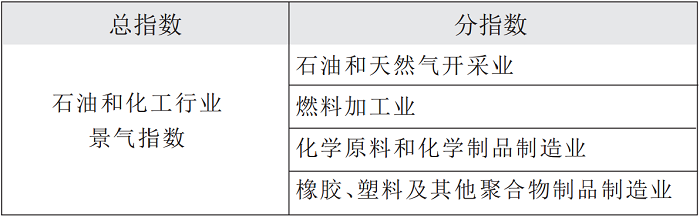 9月化工5.png